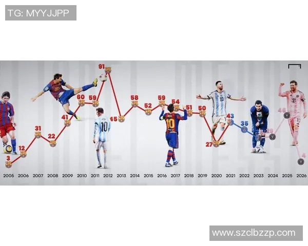 梅西从小镇少年到世界足球巨星的成长之路与奋斗历程